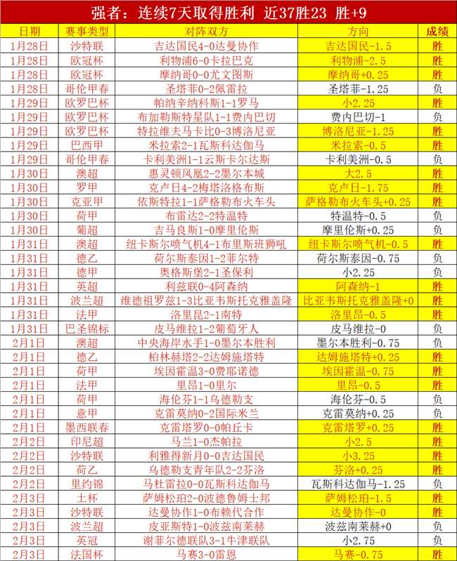 巅峰球员加,入英格兰队,莱因克尔与,天天盈球足球比分网,体育官网,平台入口,足球比分,即时比分,比分直播