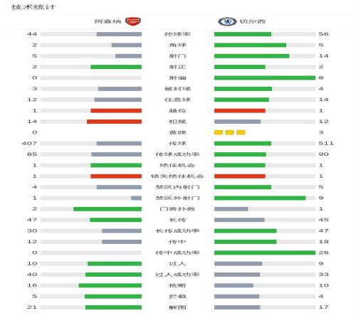 颜骏凌,分钟内连丢,两球,天天盈球足球比分网,体育官网,平台入口,足球比分,即时比分,比分直播