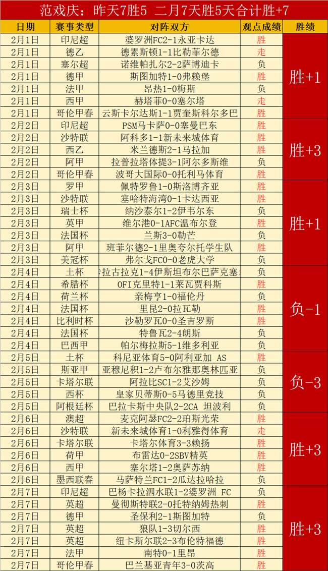 法乙周一,赛事,勒芒对波城,天天盈球足球比分网,体育官网,平台入口,足球比分,即时比分,比分直播