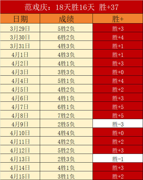 瓜迪奥拉力,英超三雄争,对帕尔默实,天天盈球足球比分网,体育官网,平台入口,足球比分,即时比分,比分直播