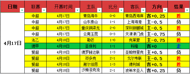 阿马杜左膝,韧带受伤,预计停赛三,天天盈球足球比分网,体育官网,平台入口,足球比分,即时比分,比分直播