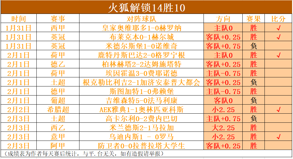 大乐透期号,专家推荐,深位让位背,天天盈球足球比分网,体育官网,平台入口,足球比分,即时比分,比分直播