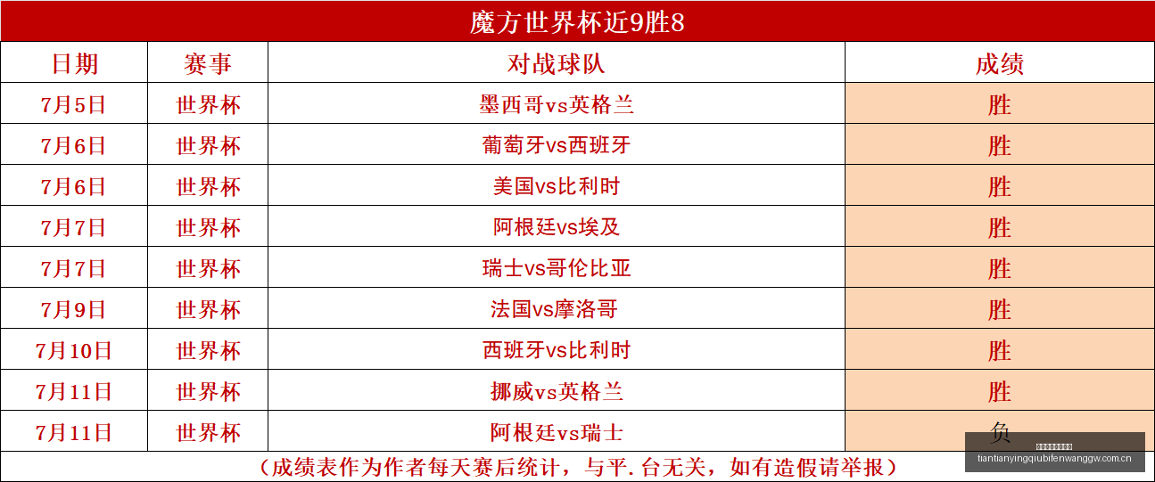 天天盈球足,球比分,天天盈球足球比分,天天盈球足球比分网,体育官网,平台入口,足球比分,即时比分,比分直播