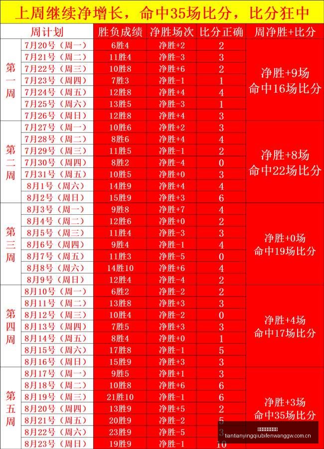 红魔,游戏手机上,荣耀电竞新,天天盈球足球比分网,体育官网,平台入口,足球比分,即时比分,比分直播