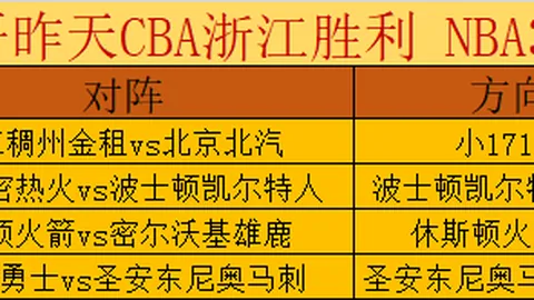 段冉赞评：凯尔特巨星超群出众，东部领袖地位无疑