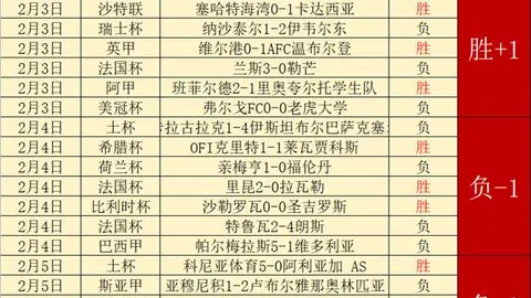 法乙周一013赛事：勒芒对波城专家质合分析推荐