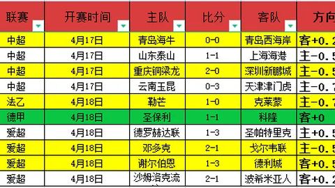 阿马杜左膝韧带受伤，预计停赛三月